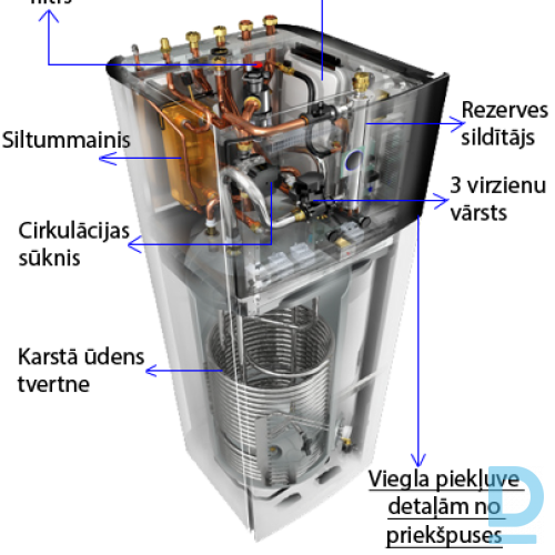 Pārdod Daikin Altherma 3 - 04S23D6V
