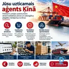 Aģents Ķīnā: preču atrašana, iepirkumi un piegāde uz Latviju
