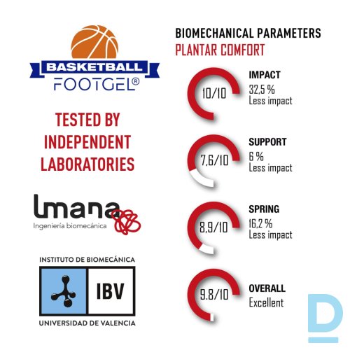 Zolītes Iekšpēdiņas BASKETBALL Footgel Vegan Co2 Pure Insoles Footwear For Works Shoes Blue White Spain Darba Apavi Aksesuārs Zolītes Iekšpēdiņas BASKETBALL Footgel Vegan Co2 Pure Insoles Footwear For Works Shoes Blue White Spain Darba Apavi Aksesuārs