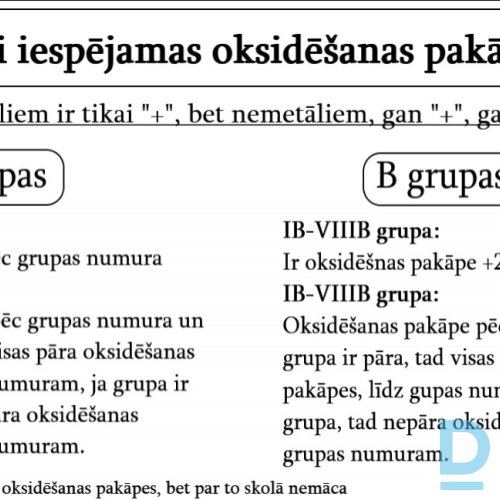 Baltic Chemical Academy, Ķīmijas privātstundas Baltic Chemical Academy, Ķīmijas privātstundas