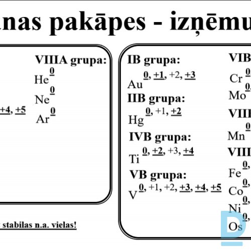 Baltic Chemical Academy, Ķīmijas privātstundas Baltic Chemical Academy, Ķīmijas privātstundas