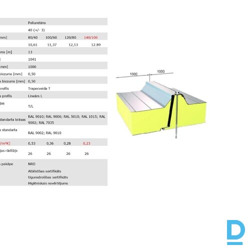 Ražošanas telpas Mārupē Ražošanas telpas Mārupē