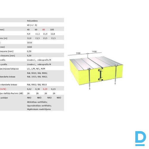 Ražošanas telpas Mārupē