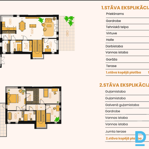 Pārdod māju Mārupes novads Mārupe Viesturu 16